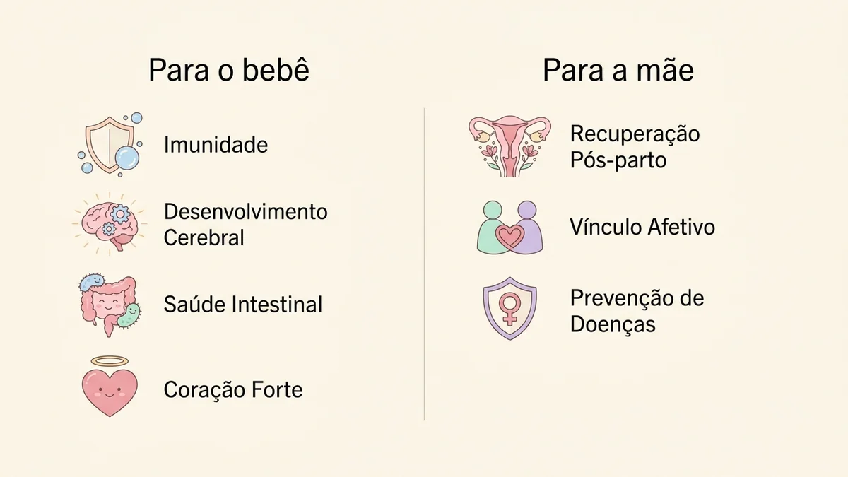 Tabela visual com os benefícios do leite materno para o bebê e para a mãe, lado a lado.
